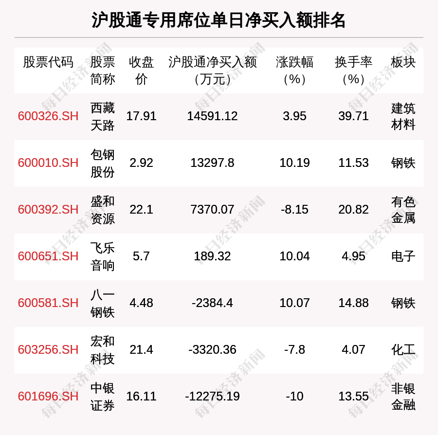 天府文旅龙虎榜数据（7月30日）