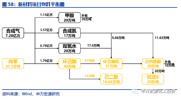 华鲁恒升(600426.SH)：对一套煤气化装置及部分产品生产装置进行停车检修