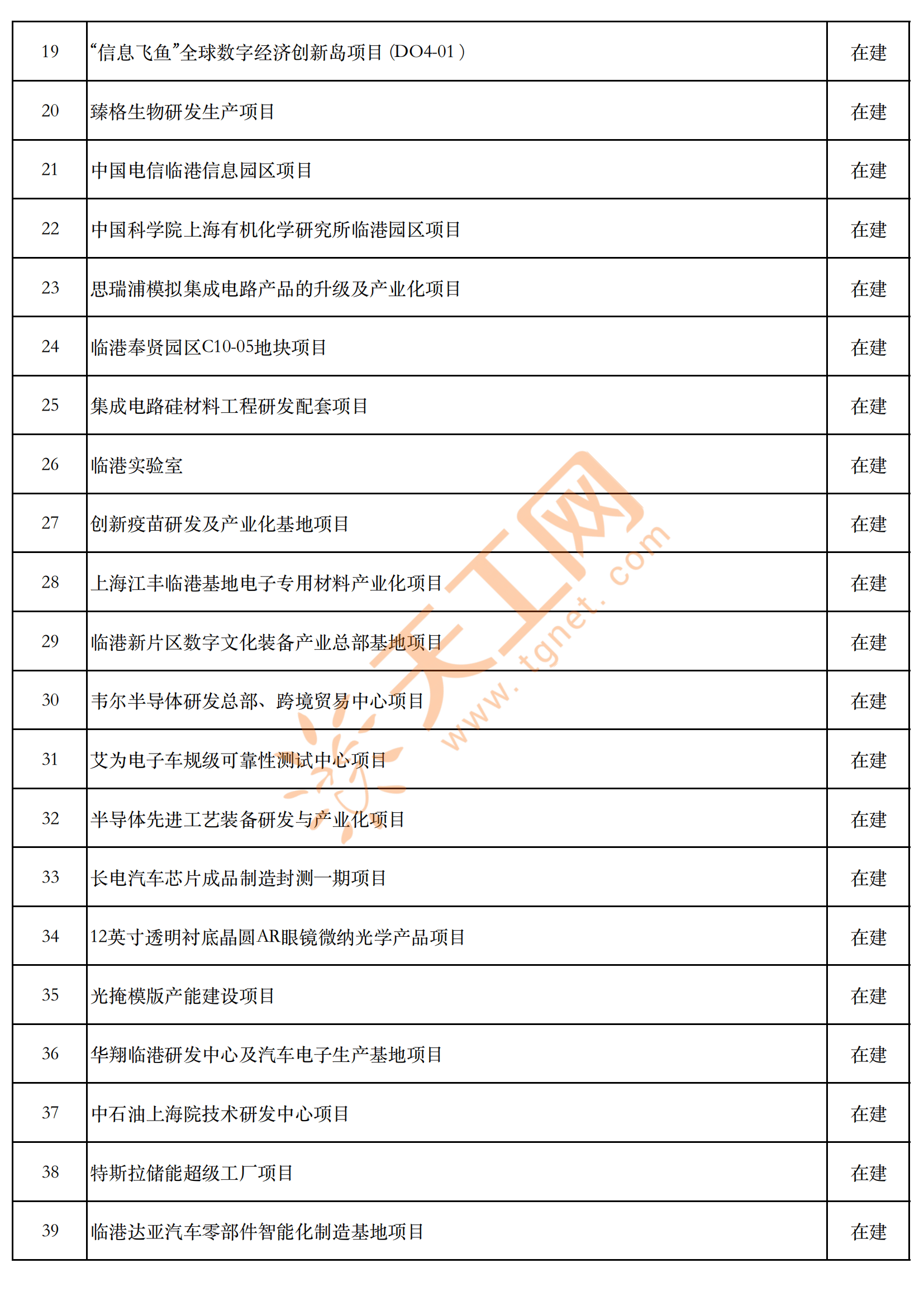 浦东建设(600284.SH)：第二季度新签工程施工项目32.78亿元