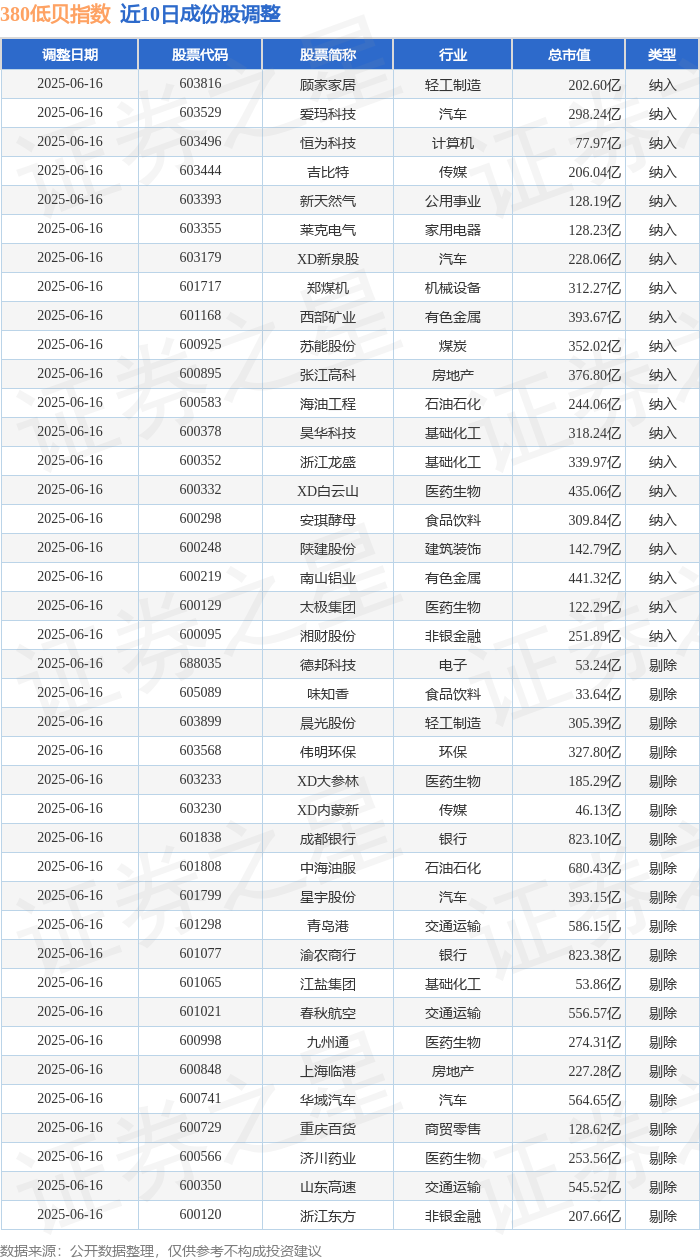 浦东建设(600284.SH)：第二季度新签工程施工项目32.78亿元