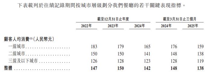 尼本财年财政收入仅完成77.91%，最后冲刺难达目标