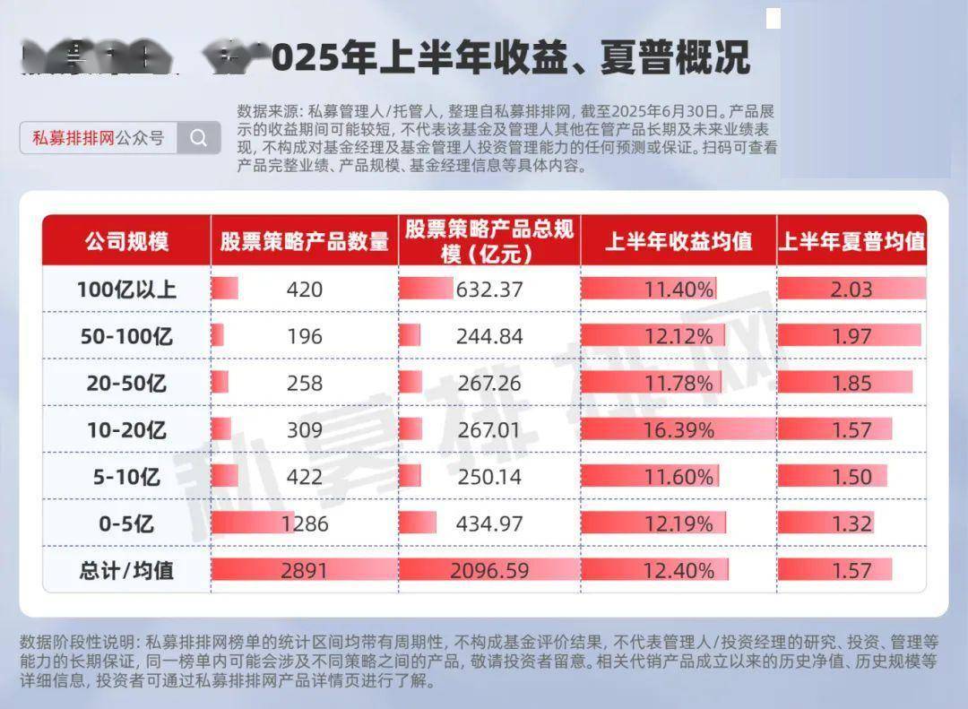 知名私募旗下产品被限制参与网下打新！什么情况？