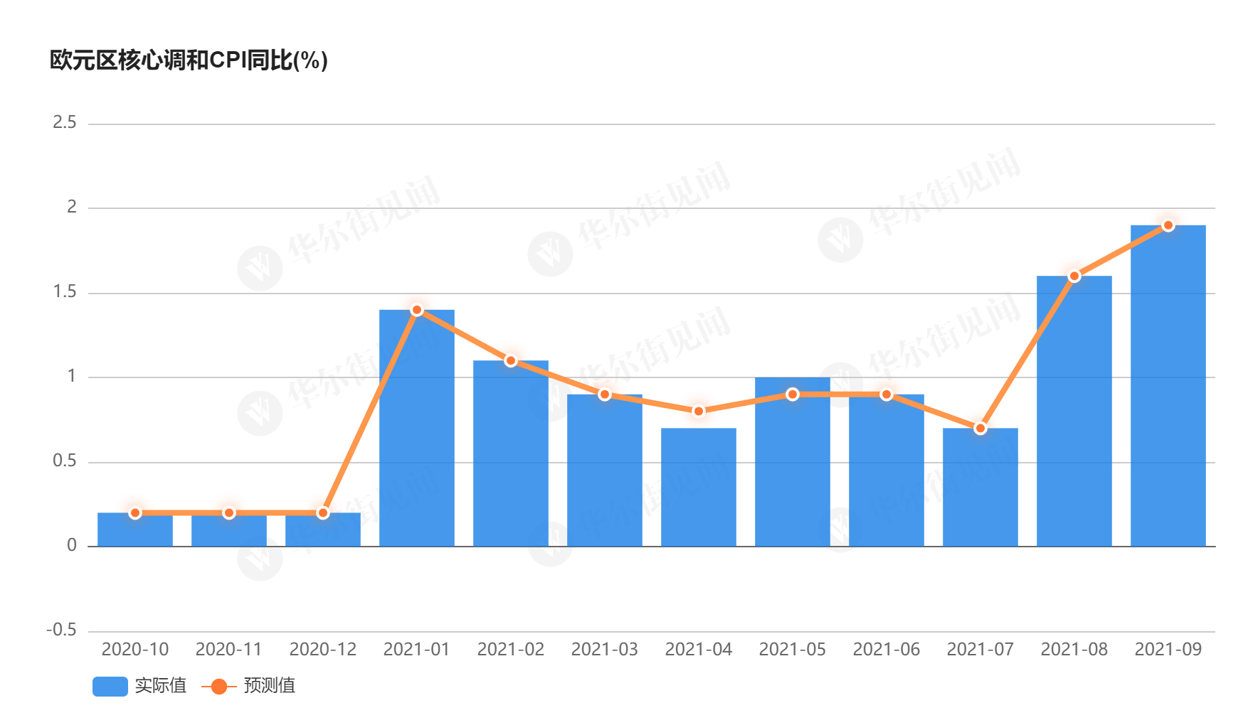 欧盟5月份工业生产同比增长3.4%