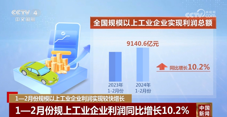 欧盟5月份工业生产同比增长3.4%