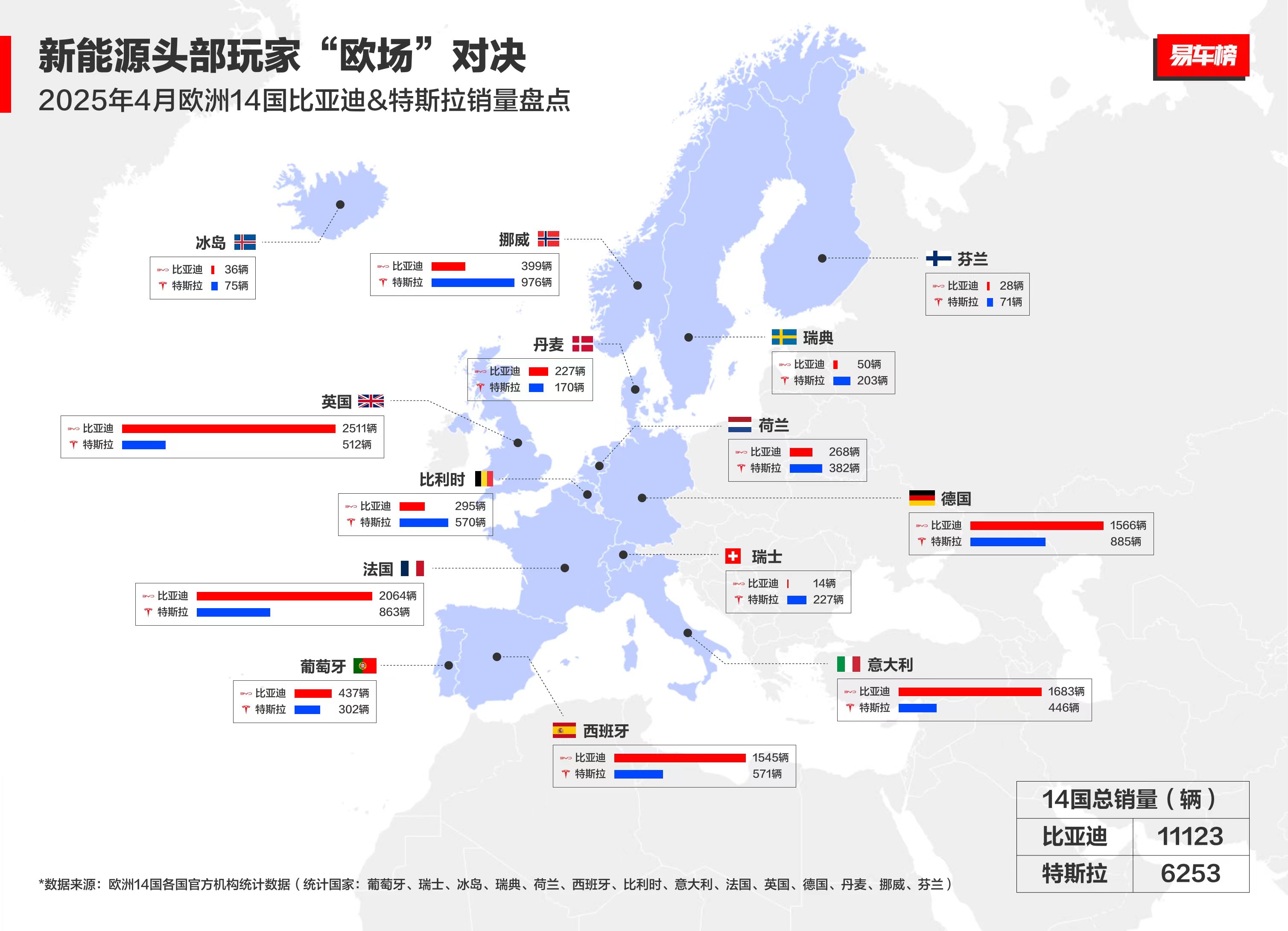 欧盟5月份工业生产同比增长3.4%