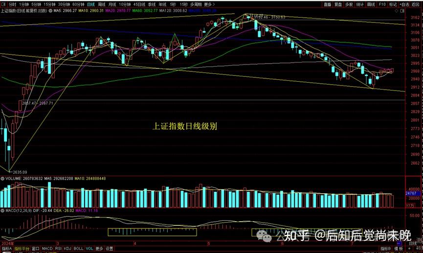 创业板指快速拉升 涨逾1%