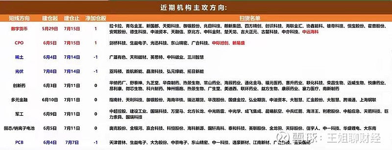 技源集团龙虎榜：营业部净买入195.58万元