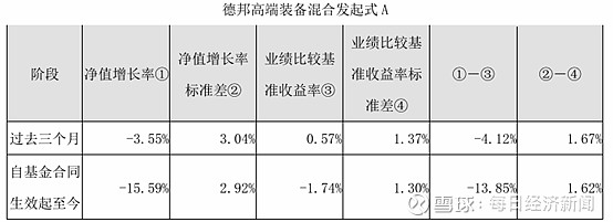 明星产品失速+投资失利，白云山净利跌至七年最低，豪掷近15亿设基金押注生物医药求破局