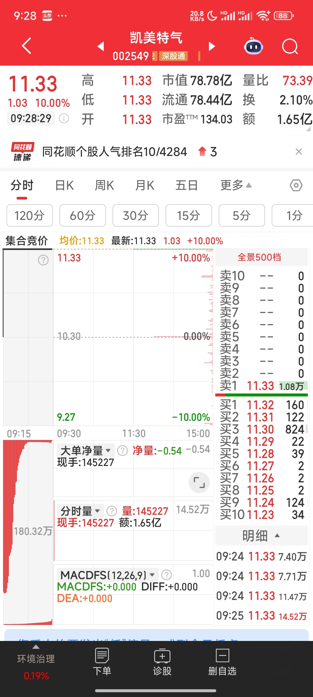 凯美特气披露4笔对外担保，被担保公司3家