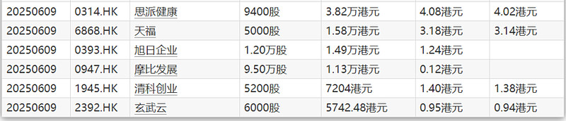湖南白银(002716.SZ)：首次回购200万股