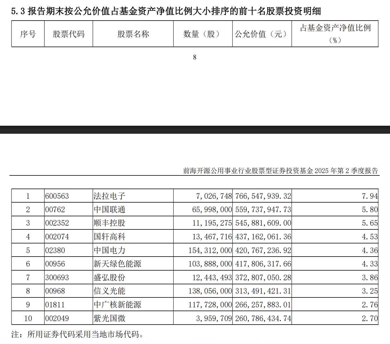 两融余额增加21.07亿元 杠杆资金大幅加仓341股