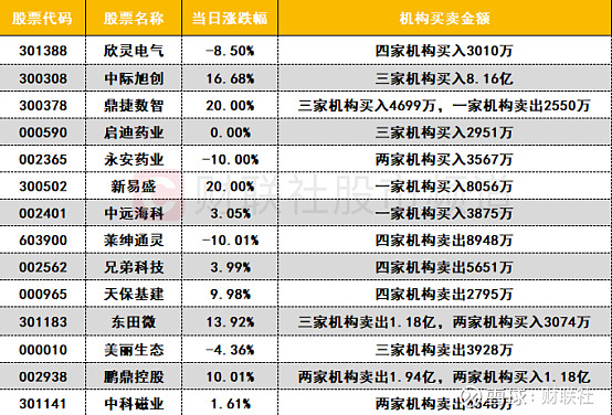两融余额增加21.07亿元 杠杆资金大幅加仓341股