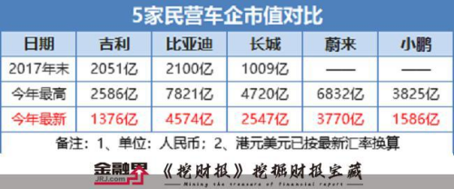 465只个股流通市值不足20亿元