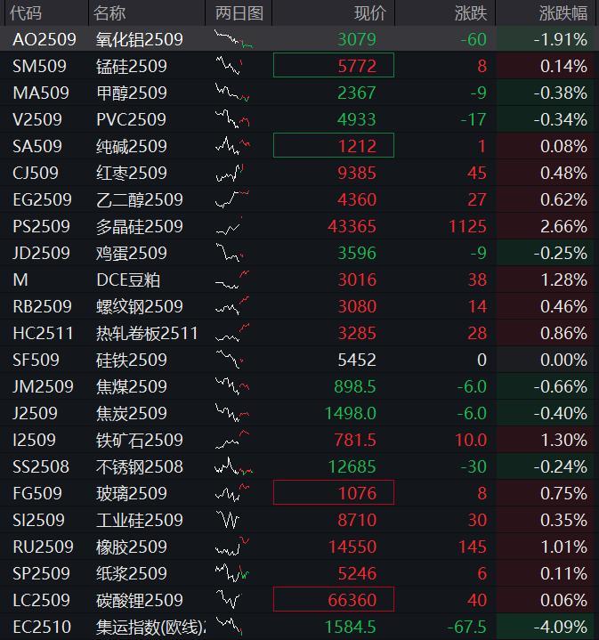 国债期货早盘收盘 10年期主力合约涨0.12%