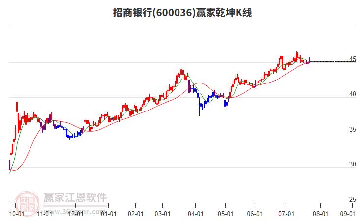 聚石化学续聘包伟为董秘： 2024年薪酬56万 今年一季度公司营收减少7%