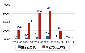 行动教育(605098.SH)：董事长提议实施2025年度中期分红