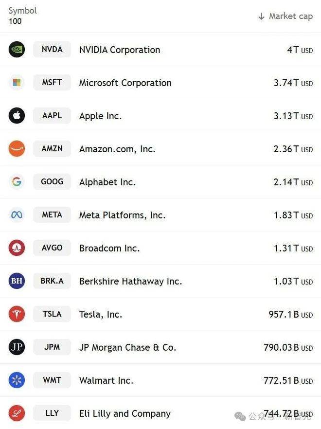 深夜爆发！又一家超4万亿美元！