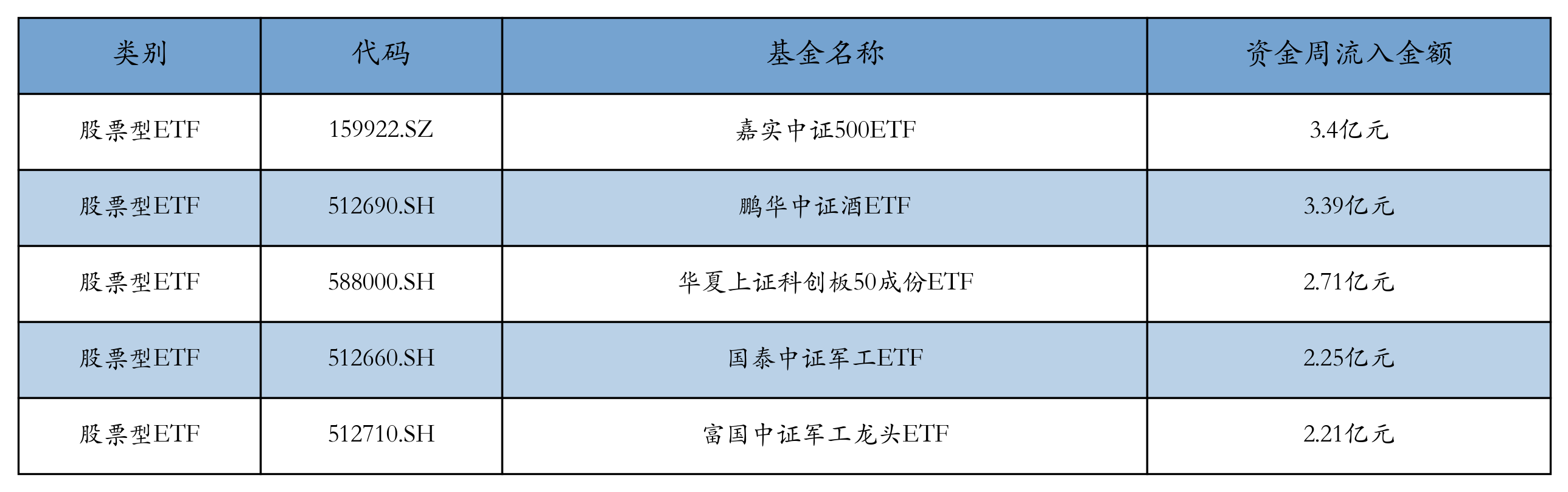 二季度中国市场黄金ETF流入464亿元 为最强劲季度表现