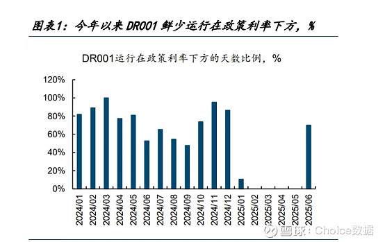 债市修复近五日跌幅，10Y国债有望冲击1.65%，PMI较上月有所回落 | 债圈大家说07.30