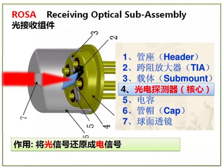 纳米光子器件中实现光信号跨结构“穿梭”
