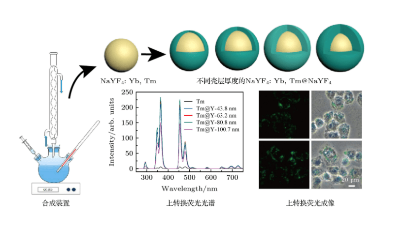 纳米光子器件中实现光信号跨结构“穿梭”