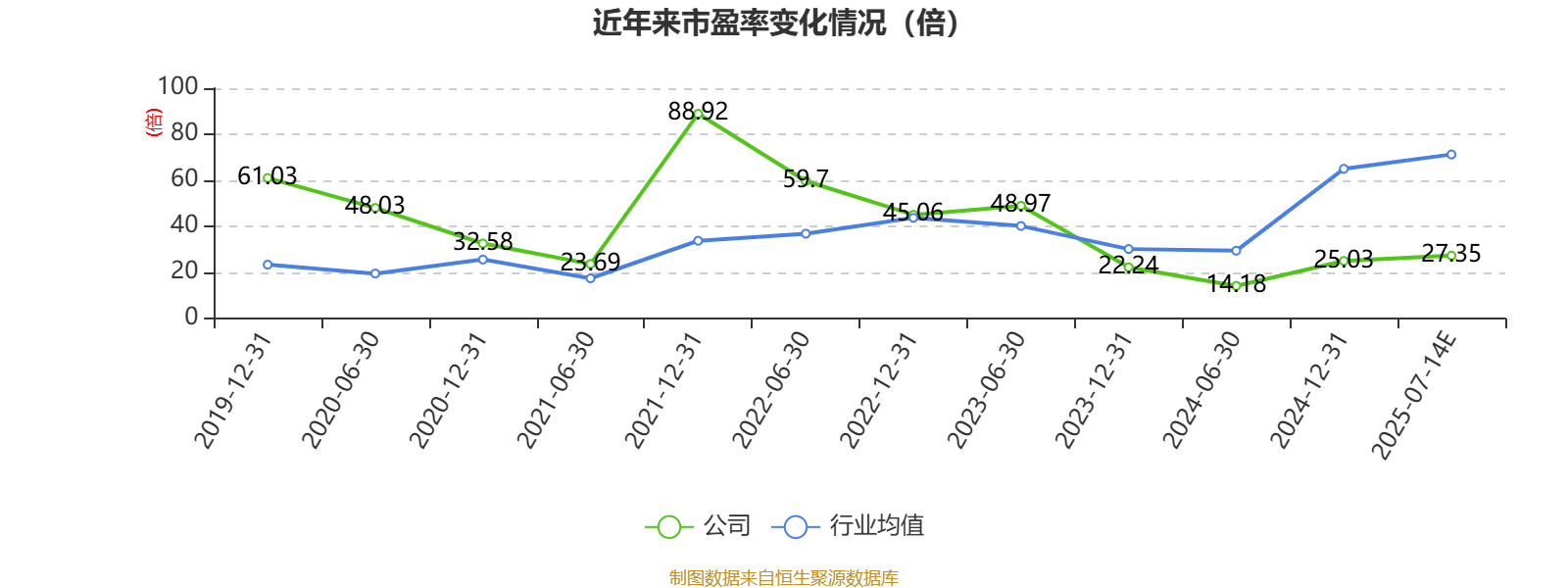 禾望电气：目前尚无HVDC产品