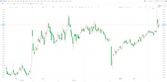佳华科技：股东共青城华云拟减持公司不超2%股份