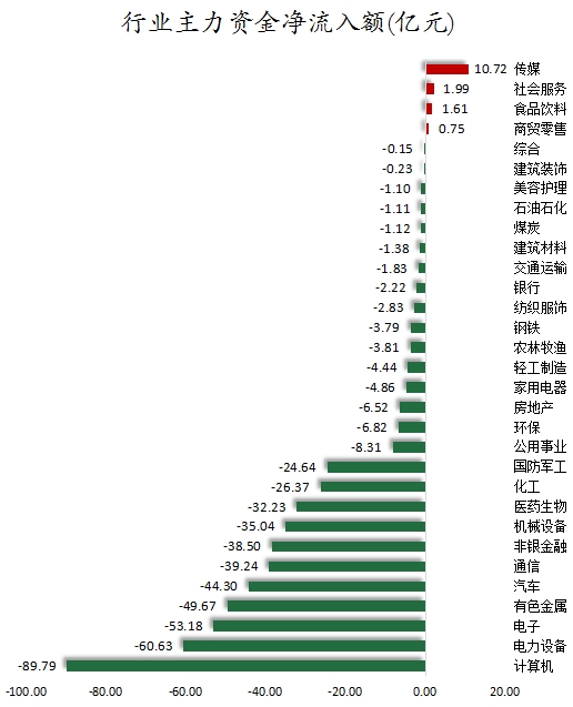 数据复盘丨辅助生殖、液冷等概念走强 龙虎榜机构抢筹13股
