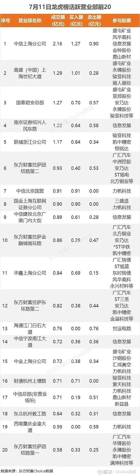 数据复盘丨辅助生殖、液冷等概念走强 龙虎榜机构抢筹13股