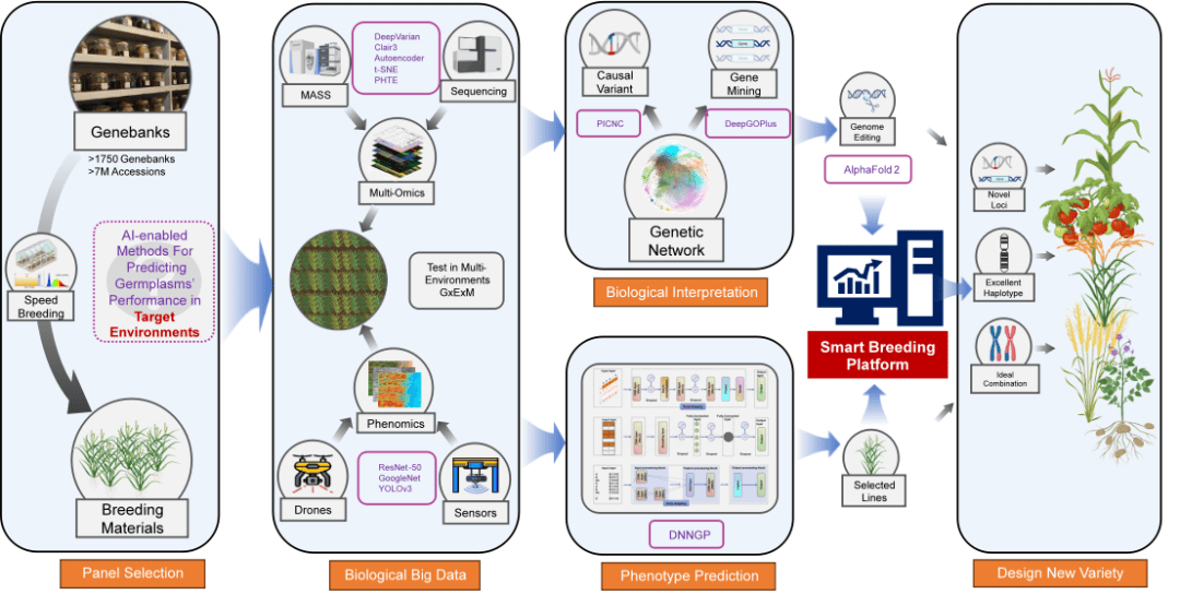 综述｜7月全球人工智能领域新看点