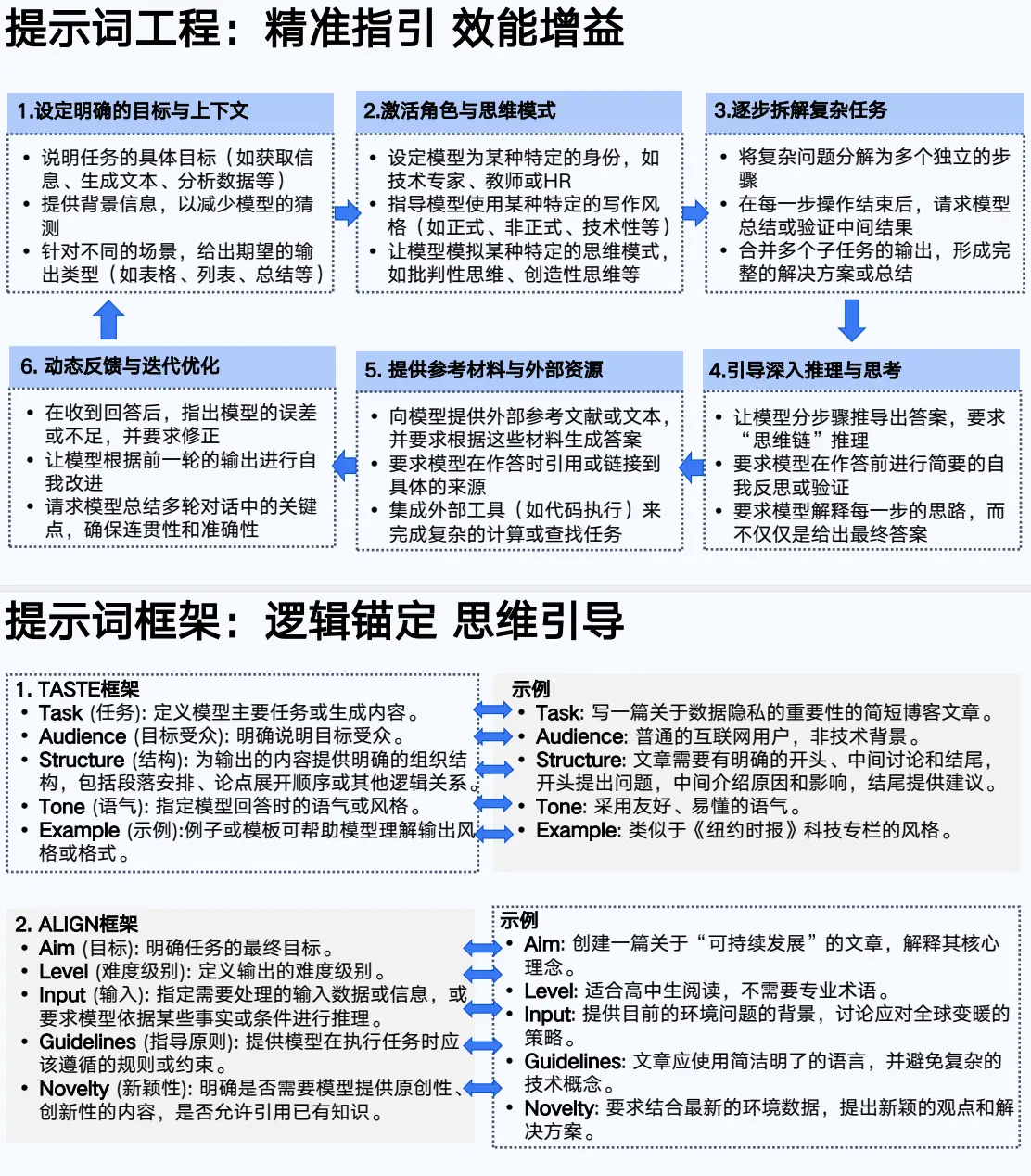 综述｜7月全球人工智能领域新看点