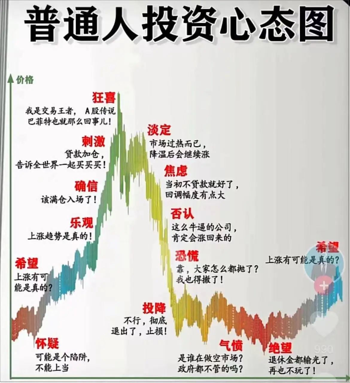 刘煜辉今天分享:中短期,我们已经看到了一个巨大的交易红利