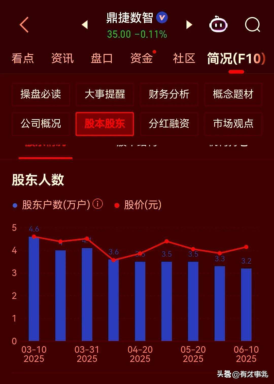江天化学最新股东户数环比下降7.29% 筹码趋向集中