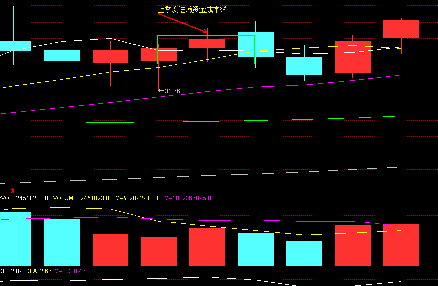 江天化学最新股东户数环比下降7.29% 筹码趋向集中