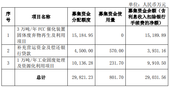 大股东轮番套现，法本信息业绩增长承压，多募投项目推进缓慢