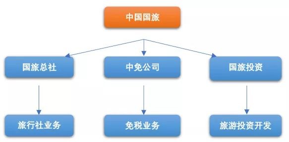 大股东轮番套现，法本信息业绩增长承压，多募投项目推进缓慢