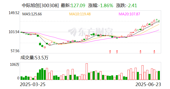 资金流向周报：沪指本周跌0.94%，2118.64亿资金净流出