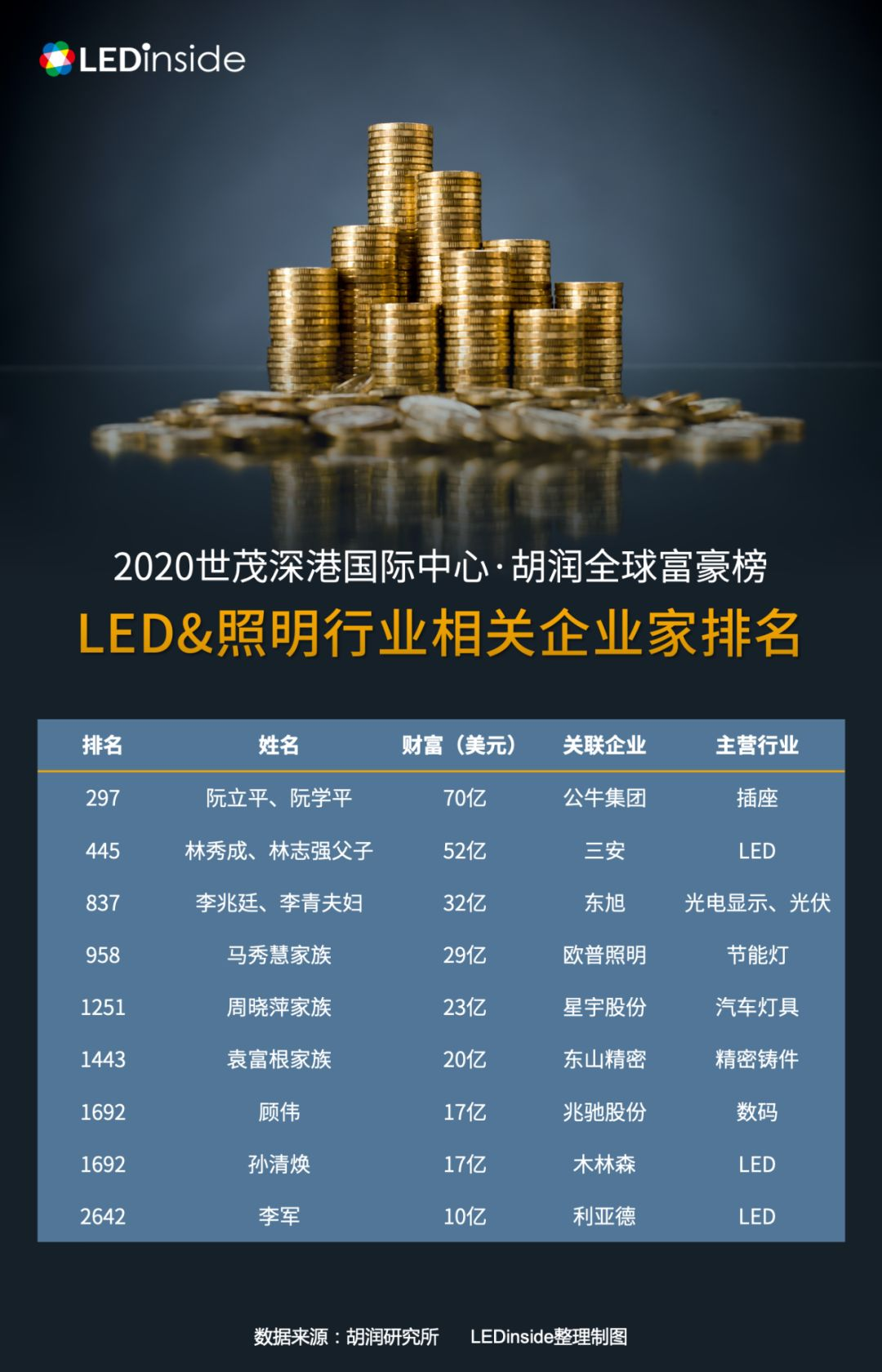 三安光电拟联合境外投资人收购知名LED企业100%股权 提升中高端产品占比