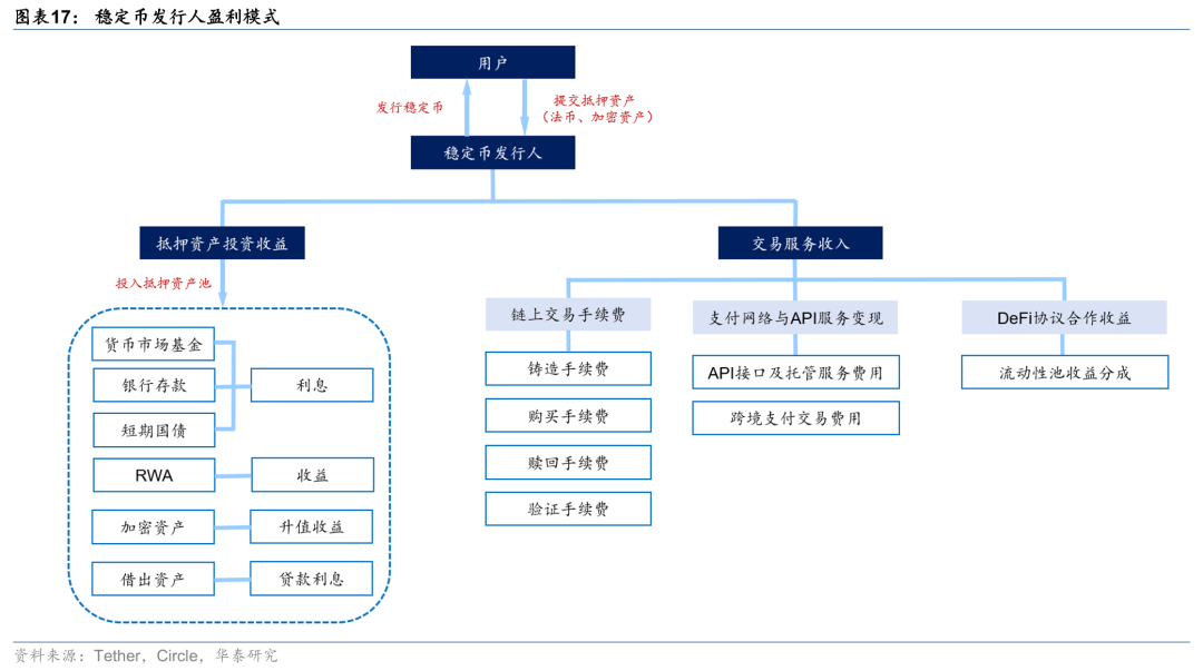 专访宋敏：稳定币能否重塑全球货币
