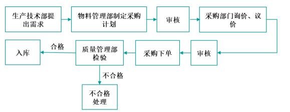 粤万年青：公司始终重视研发创新