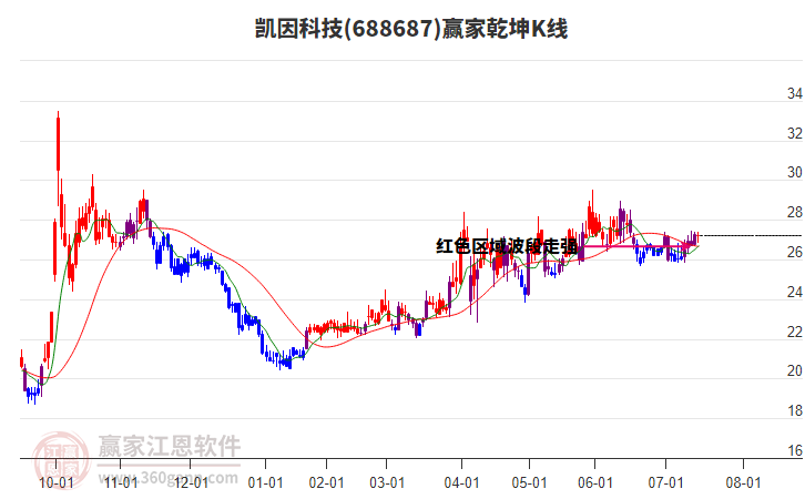 凯因科技：截至2025年7月31日公司股东人数为11199人