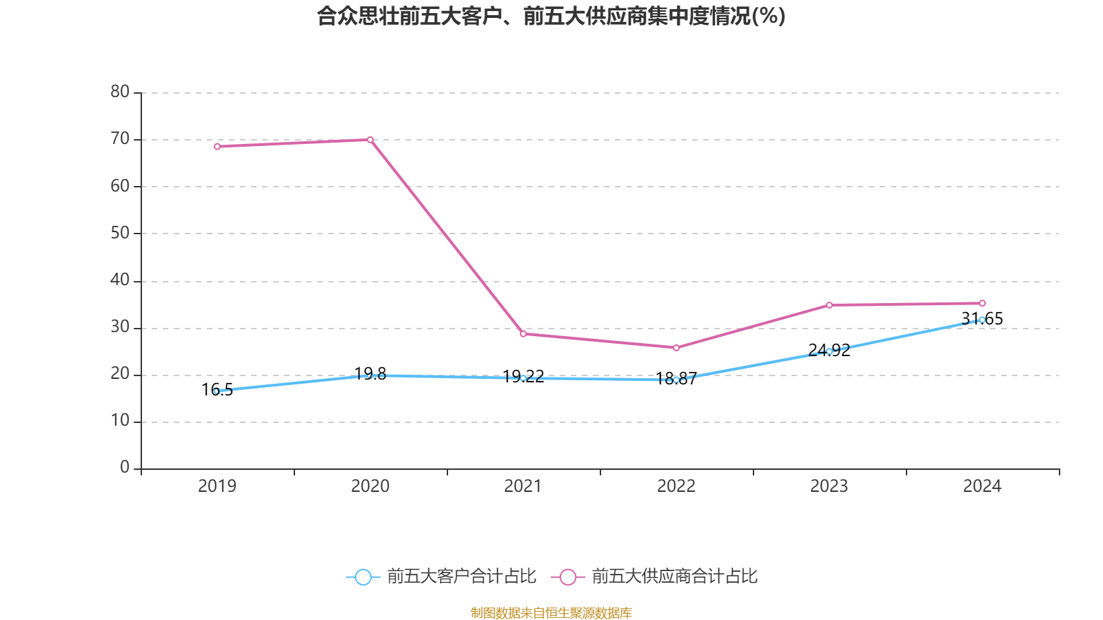 合众思壮：副总经理闫文辞职