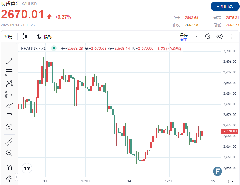 关税影响导致美国2025年6月CPI再次上涨