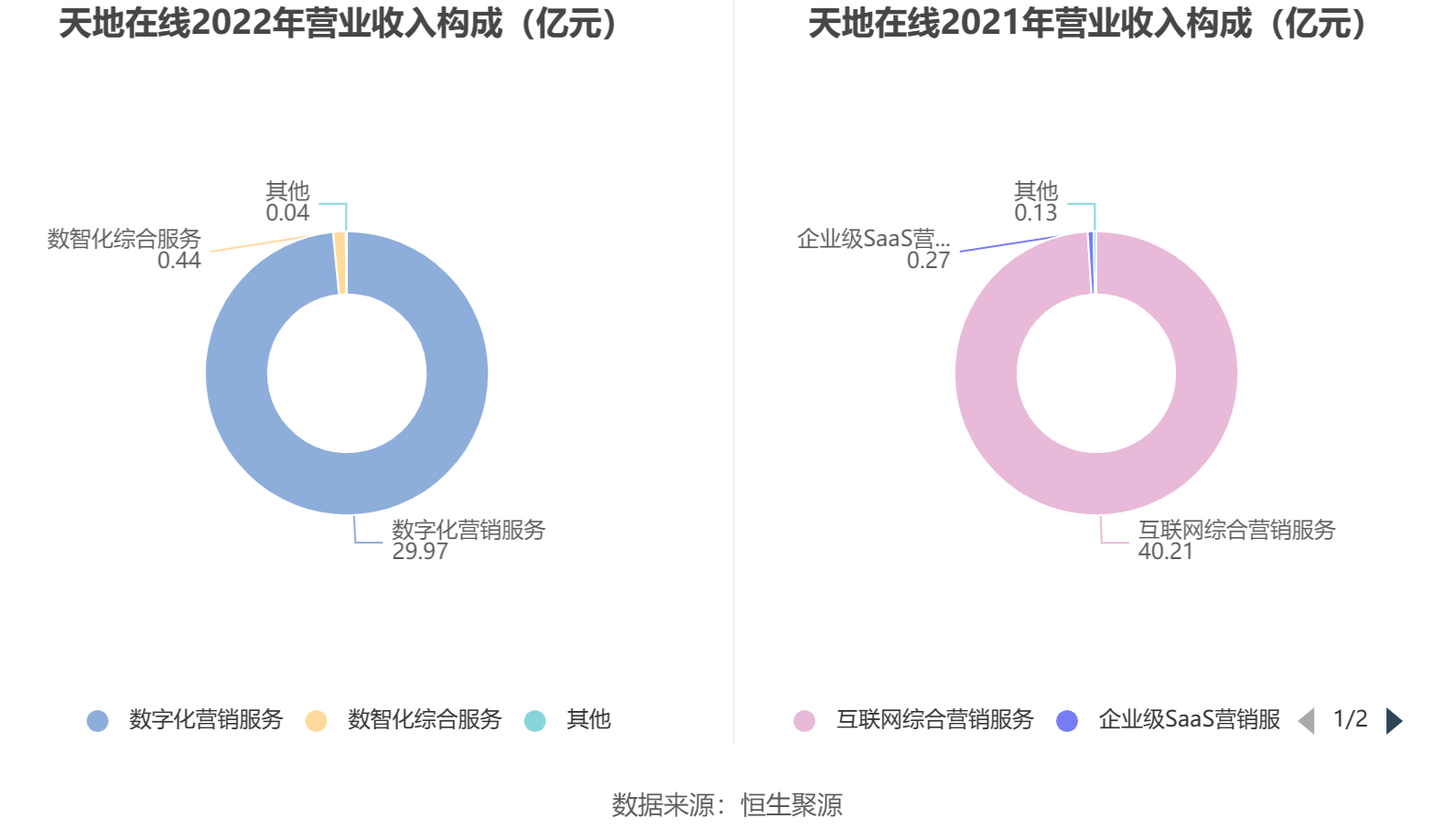 波黑联邦今年5月平均净工资为1590马克