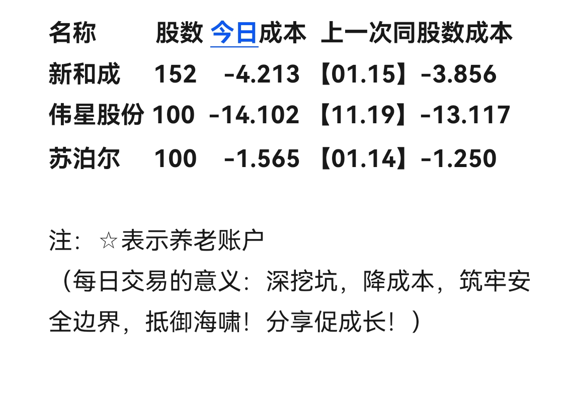 158只个股连续5日或5日以上获融资净买入