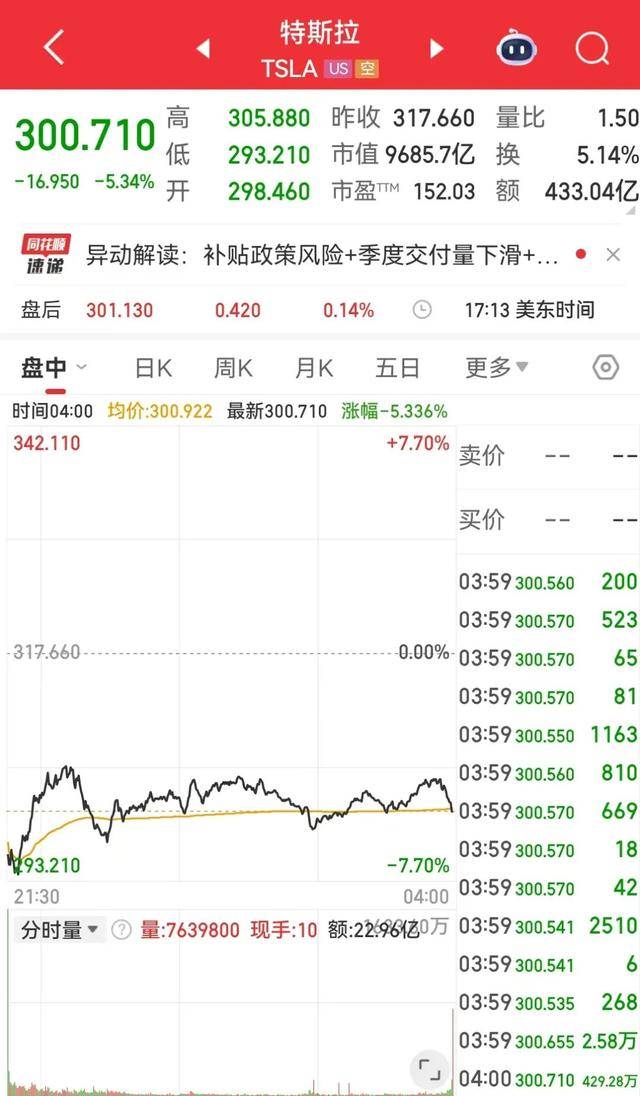 1死1伤，自动辅助驾驶导致车祸！特斯拉被裁定赔偿2.43亿美元！马斯克发声