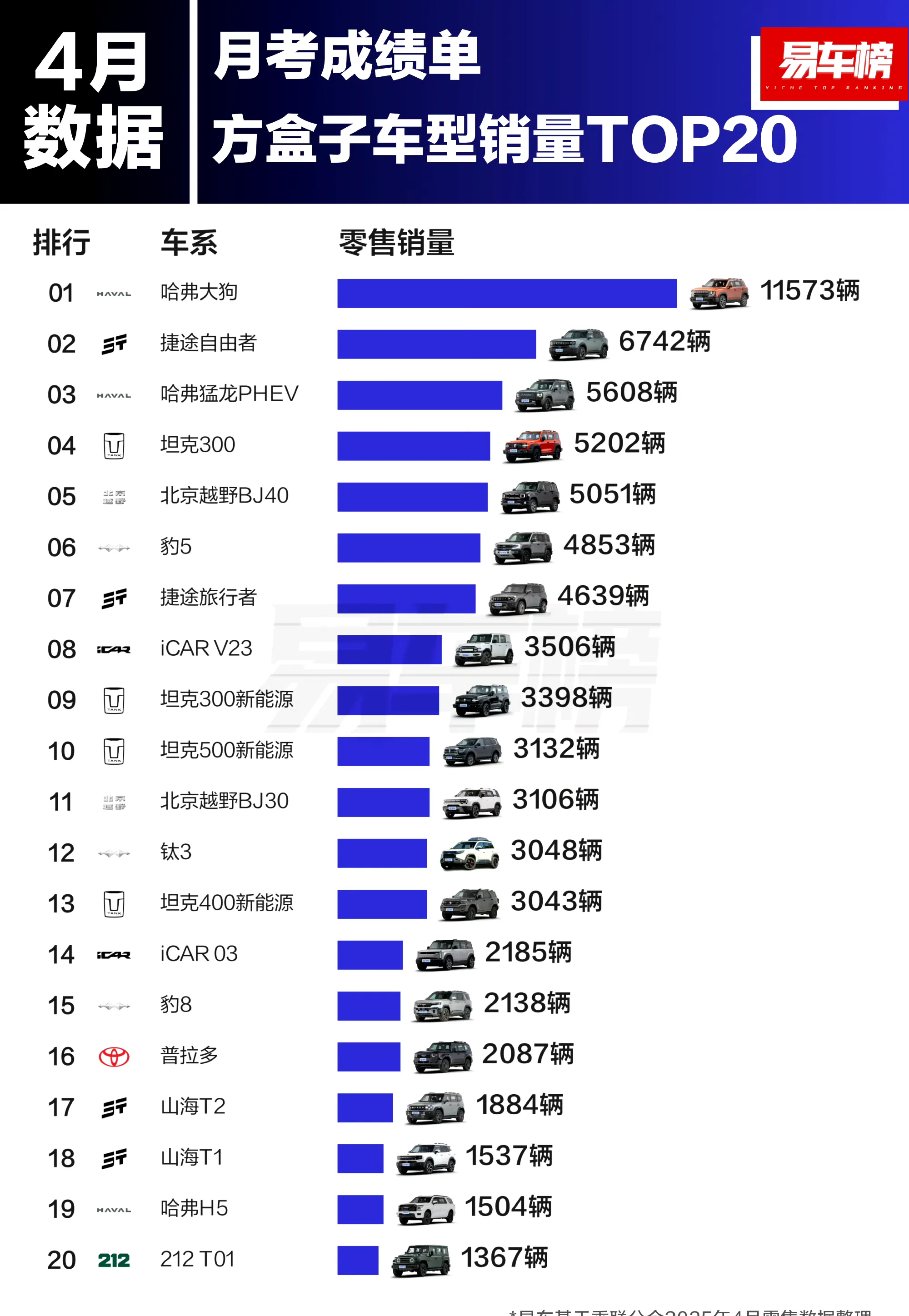 长城汽车：7月汽车销量10.44万辆 同比增长14.34%
