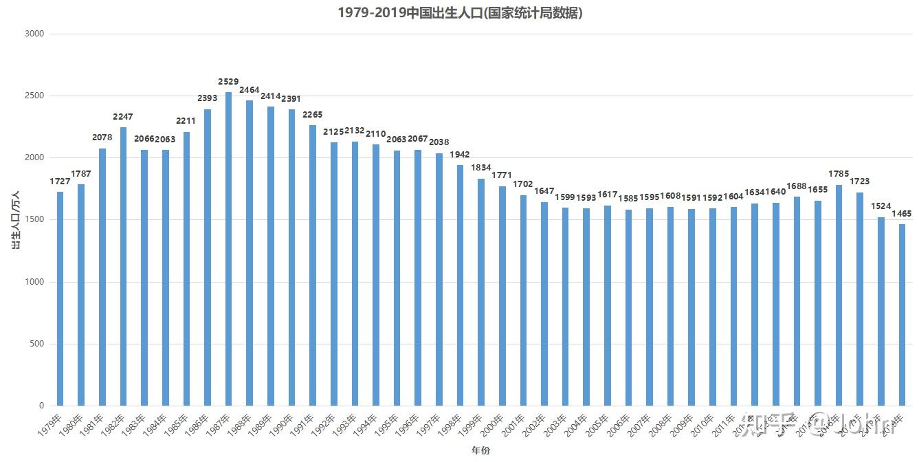 塞舌尔国家统计局公布最新统计数据
