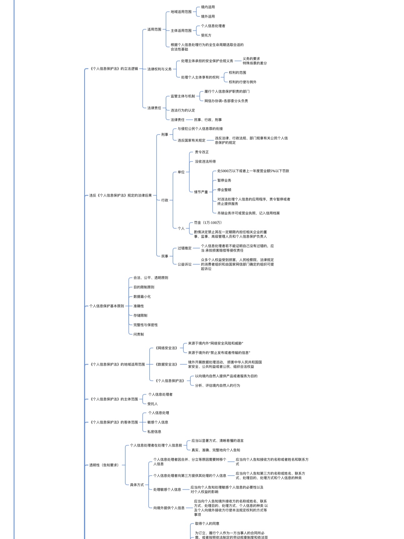 市场监管总局发布 《网络交易平台收费行为合规指南》