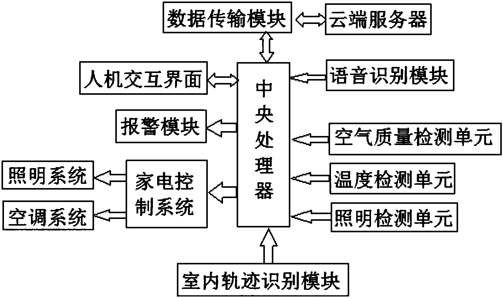 海信视像获得发明专利授权：“一种服务器、智能设备及智能语音控制方法”